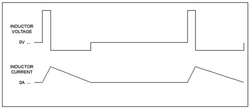 In discontinuous mode the inductor fully discharges In discontinuous mode